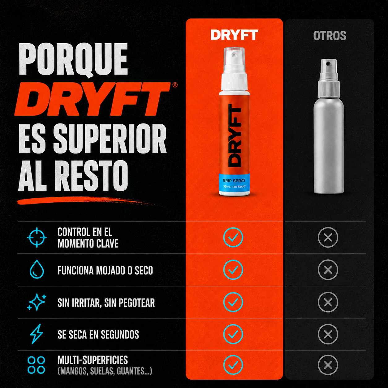 DRYFT | Grip Spray Antideslizante